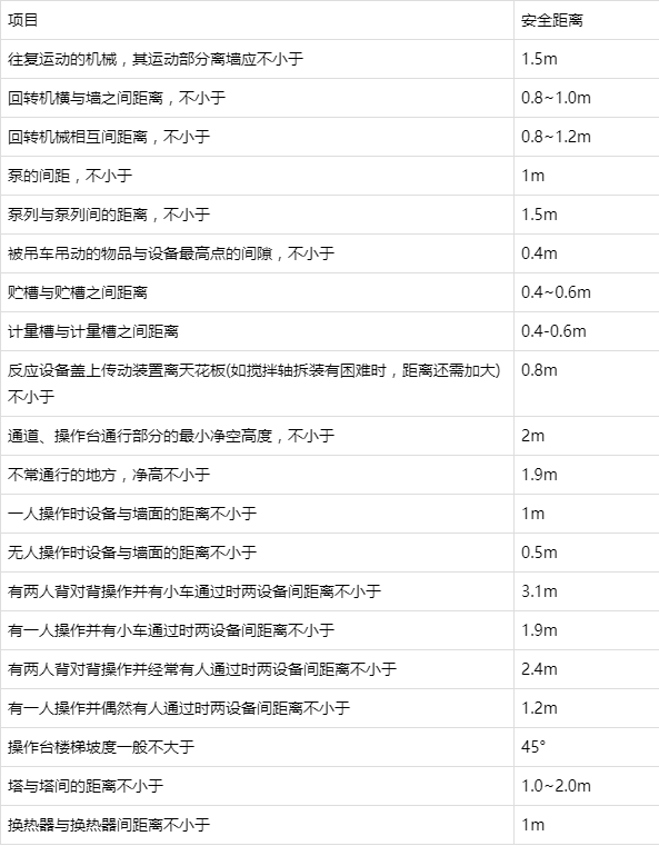 廢氣處理環(huán)保設(shè)備安裝時(shí)有哪些注意事項(xiàng)？